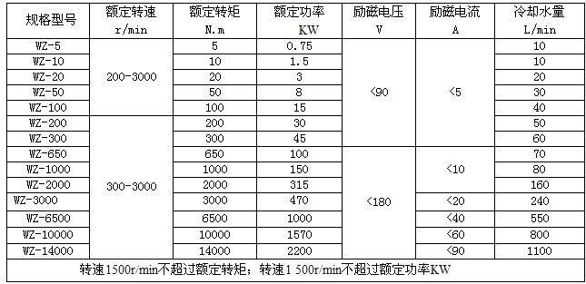 電渦流製動器 電渦流製動器