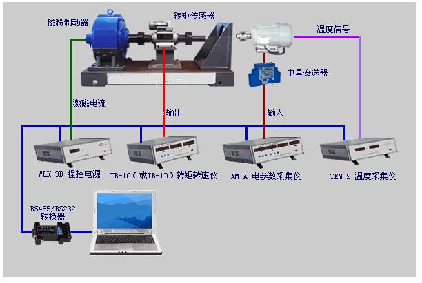 電渦流測功（gōng）機