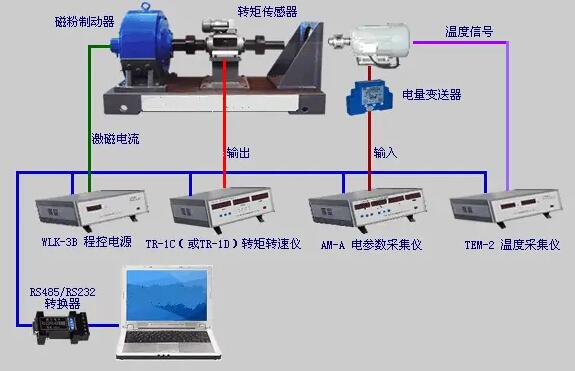 電渦流測功機常見的8點（diǎn）小故（gù）障總結